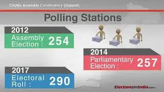 Know Your Assembly - CHOTILA Assembly Constituency in Gujarat by Electionsinindia.com