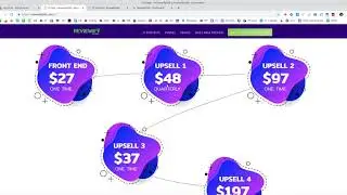 Reviewify 360 review + bonuses