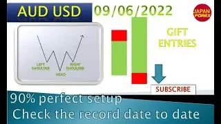 AUD USD 09 jun 2022 Aud USD forecast #Audtousd