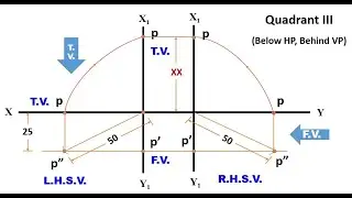Engineering Graphics Lecture 007K Projections of Points XI  (Orthographic Projections of Point)