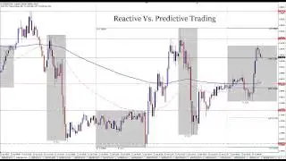 Reactive Vs Predictive Forex Trading Strategies