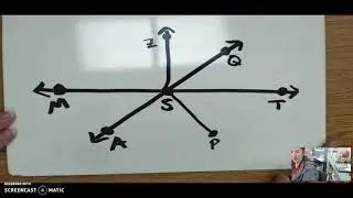 Naming Lines and Angles