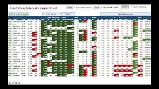 High quality stocks at a reasonable price