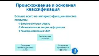 К 05.3 Эмпирико-функционалистская группа теорий #1 Общие особенности / История и теория медиа #05.3