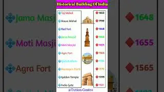 Major Historical Buildings Of India|| #gk #education