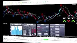 Forex Scorpio Code Review LIVE TRADE PROFIT $1,625.13 Moderate Buy GBPJPY