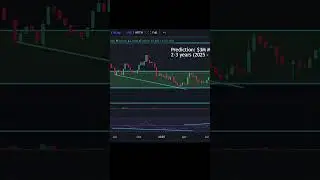 Plebbit prediction: undervalued, $3M MC 2025 to $300M MC by ~2028