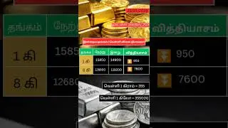 #Gold Silver Daily Rate Update#Today'sLatest PricesToday Gold & Silver Price Update #today #bitcoin