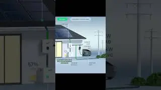 Come funziona un impianto fotovoltaico da 10KWp #fotovoltaico #impiantifotovoltaici