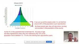 Age Structure Diagrams