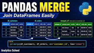 Master Pandas merge() Like a Pro | Inner, Left, Right, Outer Joins Made Easy