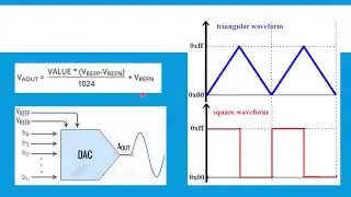 17ECL67 Experiment - 5 Internal DAC Waveforms generation