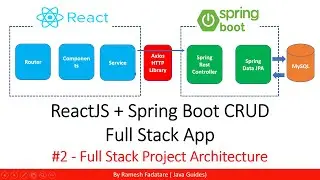 ReactJS + Spring Boot CRUD Full Stack App - 2 - Project Architecture and Development Process