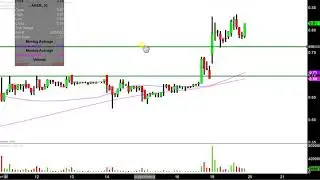 Akers Biosciences, Inc. - AKER Stock Chart Technical Analysis for 03-19-18