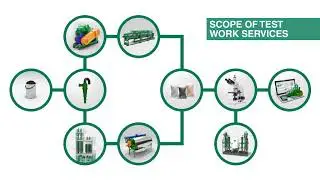 Multotec Test Work Services