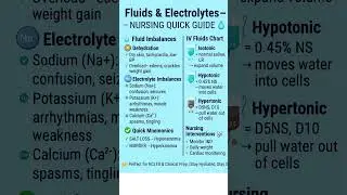 Fluids & Electrolytes Cheat Sheet for Nursing Students  NCLEX Quick Guide