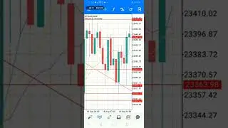 BTC trader