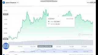yearn.finance YFI   -  yearn.finance to USD Chart