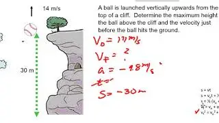 The Fab Five Kinematic Equations