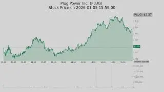 Top-10 stocks by Volume on 2026-01-05