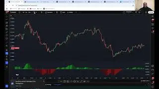 Fibonacci Trading Strategy