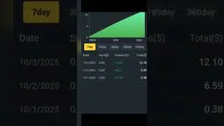 EXULTANT 304$ Capital Started on the 1st of October 2025 #apollotradingbot