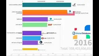 Top 10 Finance & Insurance Companies In the United Kingdom by Revenue (2011-2021)