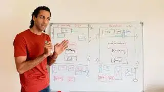 شرح مبادئ كيفية عمل السيارة الكهربائية والهجينة  (Series and Parallel) Hybrid Vehicle #automotive