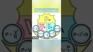RP Sir Study | Electrical | Physics Concepts |