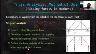 Analysis of Truss by Method of Joint -II