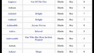 Lucky Baby Boy Names with Numerology and Name Meanings - 02