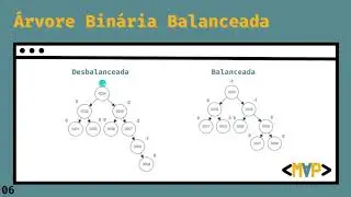 Aula 31.1 - Árvore AVL: Altura e Fator de Balanceamento