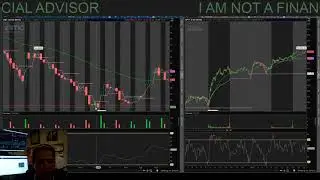 Lesson No. 11- Fibonacci Retracement