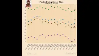 Basketball Analytics Tutorial Video: Using RStudio to retrieve and visualize player stats