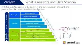 Introduction to Data Analtyics with Tableau demo