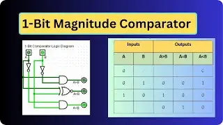 1-Bit Magnitude Comparator Design | Combinational Circuit | DLD | DIGITAL LOGIC DESIGN #comparator