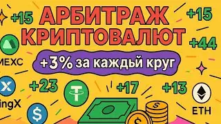 Межбиржевая Внутриберживая связка Арбитраж криптовалют HTX Binance MEXC CoinX Bybit BingX