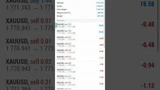 GOLD SCALPER XAUUSD EA Expert Advisor | One-Day Demo Result (Educational Purpose Only)