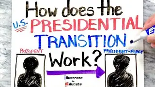 How does the U.S. Presidential Transition work? | How does the President-Elect take office?