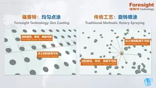 Introduction to Dot Coating CHN&ENG