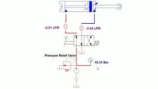 Hydraulics circuits, Application of Valves- Industrial Fluid Power | Animation