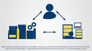 Integrate - Sistema de relat&oacute;rios MES e gerenciamento de fluxo de trabalho - ProLeiT AG - Portuguese