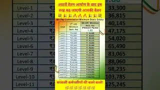 Minimum Basic Salary After 8th Pay Commission🎉🔥l #8thcpc #salaryincrease #salary #da