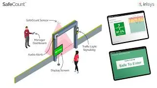 SafeCount&trade; Occupancy Monitoring System | Control Capacity Levels | Enable Social Distancing | Irisys