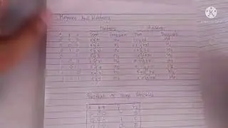 Sum of Minterms