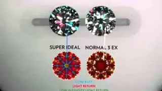 Diamant kopen Hearts & Arrows geslepen - Juwelier de Tijd Doetinchem
