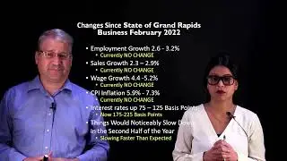 Grand Rapids Economic Forecast Update with the Seidman College of Business