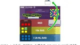 EMC VNXシリーズ　「FASTCache」機能
