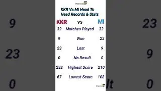 ipl records kkr vs mi stats / ipl head to head match Results Kolkata Knight Riders vs Mumbai Indians