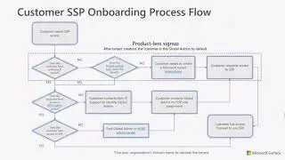[Surface Support Portal (SSP)] 快速開通存取權限｜完整圖文操作指南